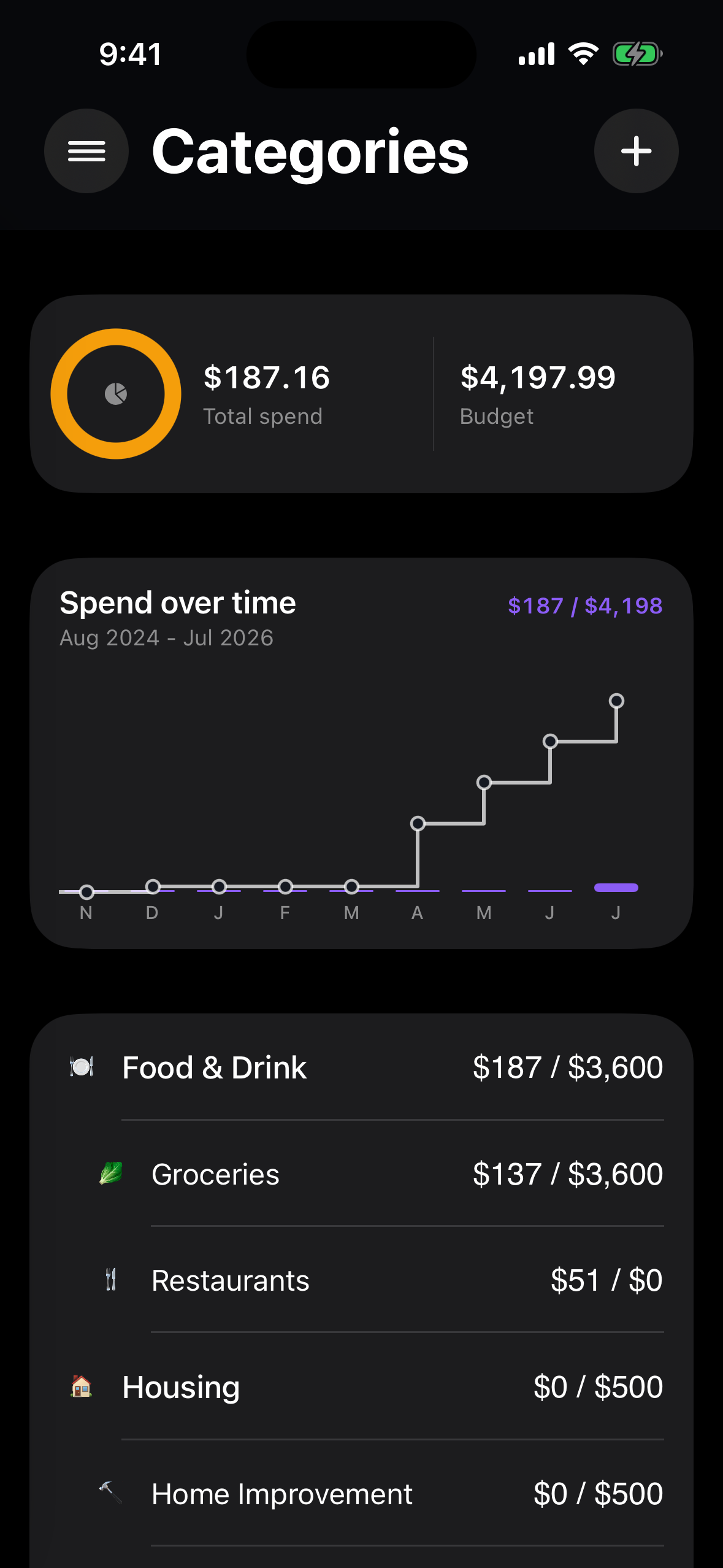 Charoite categories screen showing spending, budgets, and category history